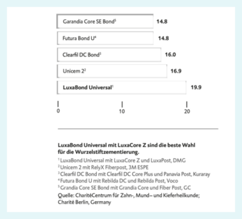 Figura: estudo sobre o teste de push-out